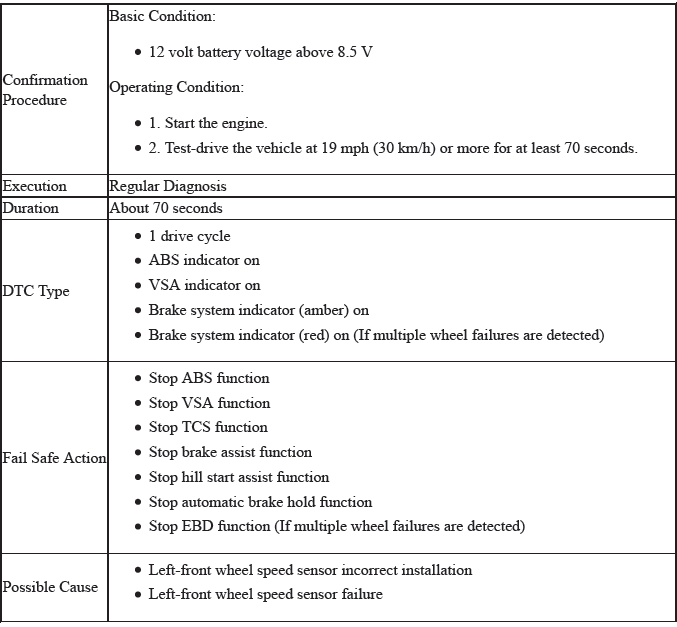 VSA System - Diagnostics